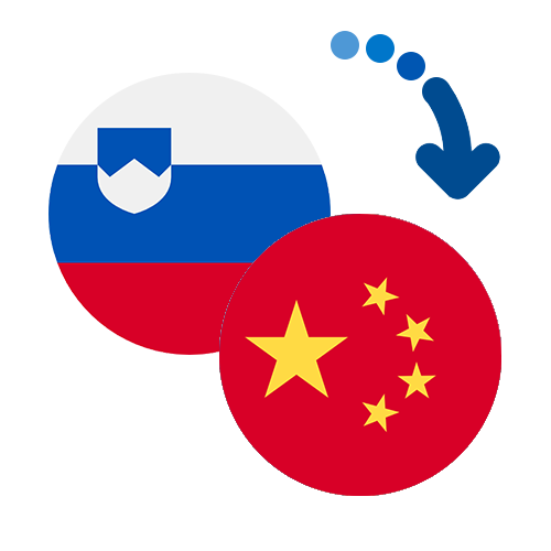 Wie kann man online Geld von Slowenien nach China senden?