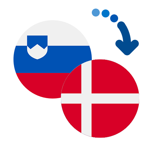 How to send money from Slovenia to Denmark