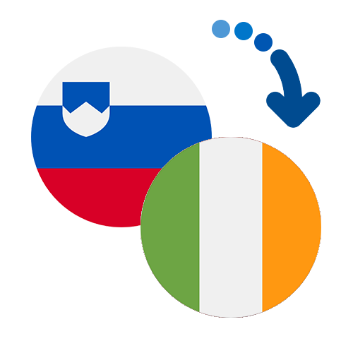 How to send money from Slovenia to Ireland