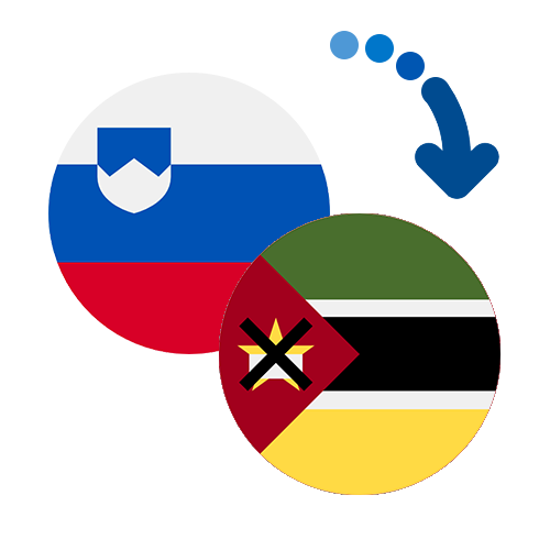 Wie kann man online Geld von Slowenien nach Mosambik senden?