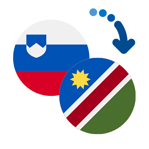 How to send money from Slovenia to Namibia