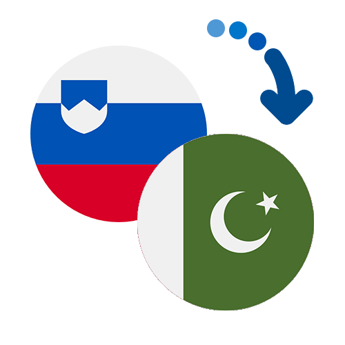 How to send money from Slovenia to Pakistan
