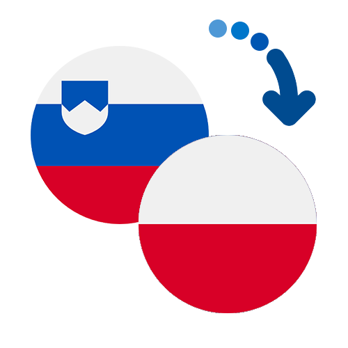 Wie kann man online Geld von Slowenien nach Polen senden?