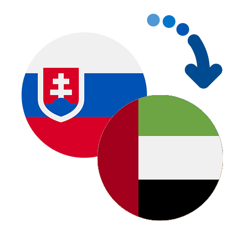 Wie kann man online Geld von der Slowakei in die Vereinigte Arabische Emirate senden?