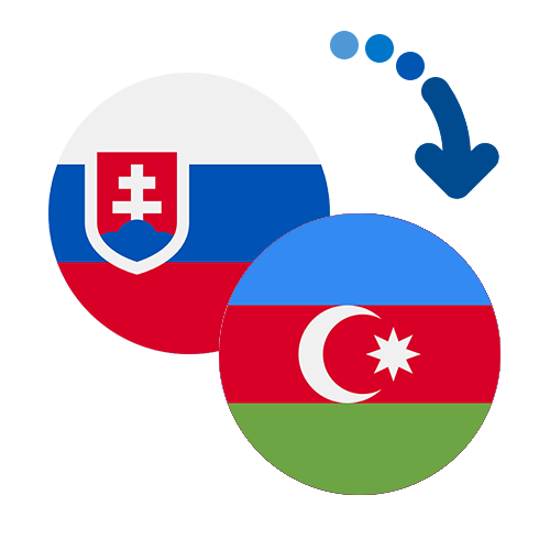 ¿Cómo mandar dinero de Eslovaquia a Azerbaiyán?