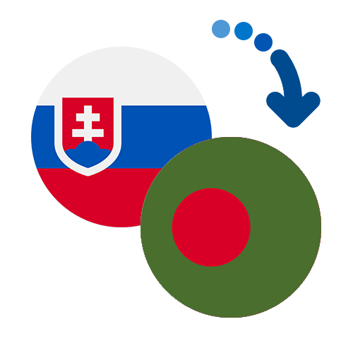 How to send money from Slovakia to Bangladesh