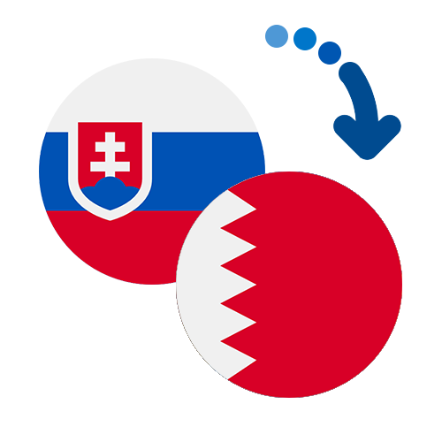 How to send money from Slovakia to Bahrain