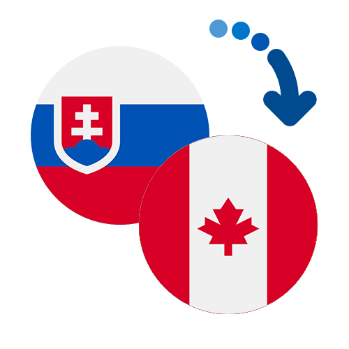 How to send money from Slovakia to Canada