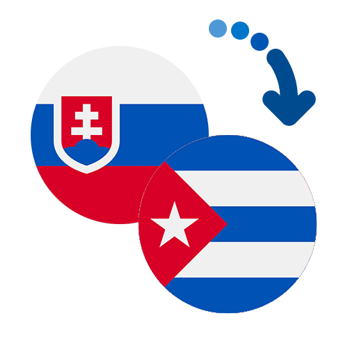 How to send money from Slovakia to Cuba