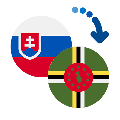 How to send money from Slovakia to Dominica