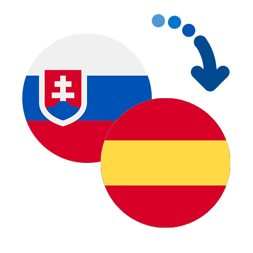 How to send money from Slovakia to Spain