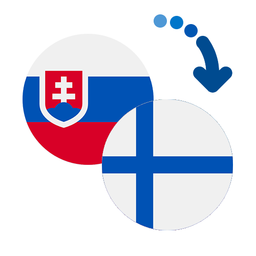 How to send money from Slovakia to Finland