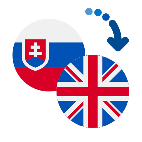 ¿Cómo mandar dinero de Eslovaquia al Reino Unido?