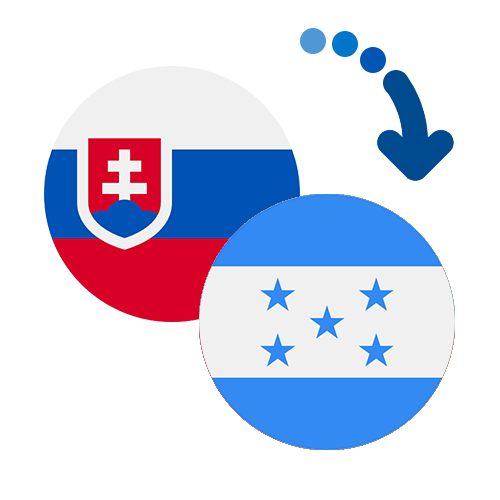 How to send money from Slovakia to Honduras