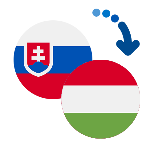 How to send money from Slovakia to Hungary