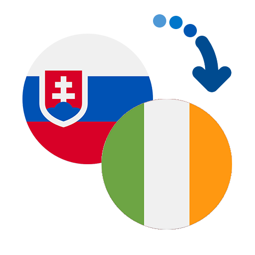 How to send money from Slovakia to Ireland
