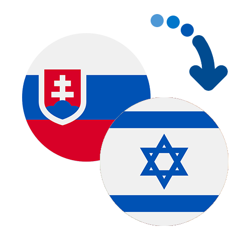 How to send money from Slovakia to Israel