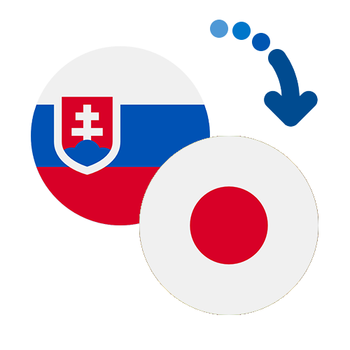 How to send money from Slovakia to Japan