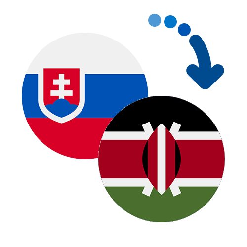 How to send money from Slovakia to Kenya