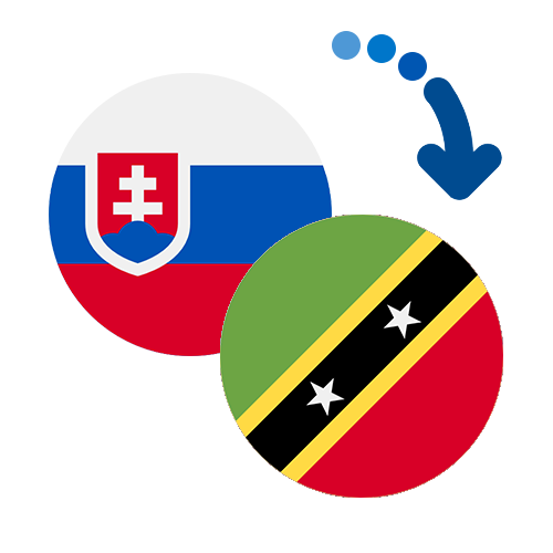 Wie kann man online Geld von der Slowakei nach St. Kitts und Nevis senden?