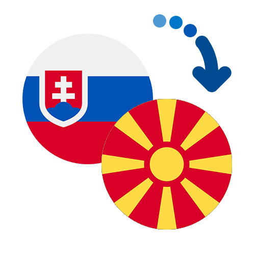 How to send money from Slovakia to Macedonia