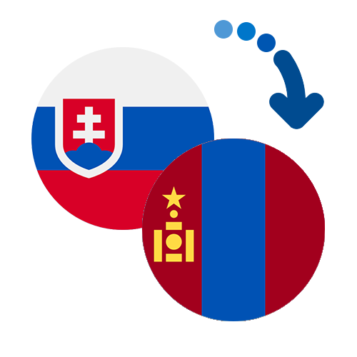 How to send money from Slovakia to Mongolia