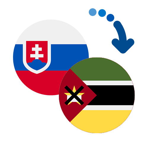 ¿Cómo mandar dinero de Eslovaquia a Mozambique?