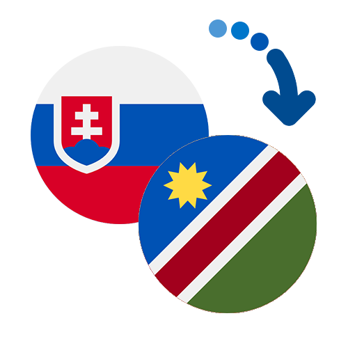 Wie kann man online Geld von der Slowakei nach Namibia senden?