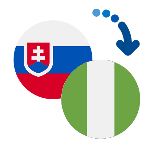How to send money from Slovakia to Nigeria