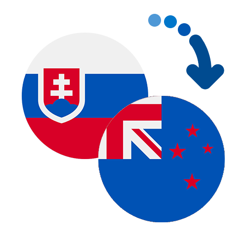 ¿Cómo mandar dinero de Eslovaquia a Nueva Zelanda?