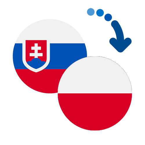 Wie kann man online Geld von der Slowakei nach Polen senden?