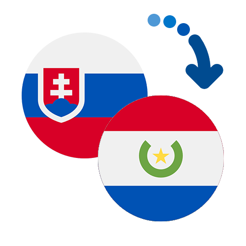 Wie kann man online Geld von der Slowakei nach Paraguay senden?