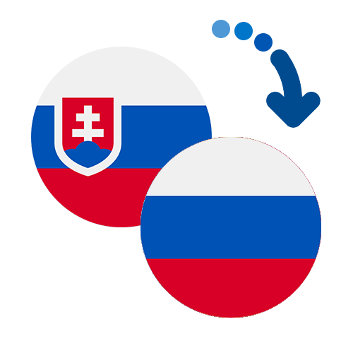 How to send money from Slovakia to Russia