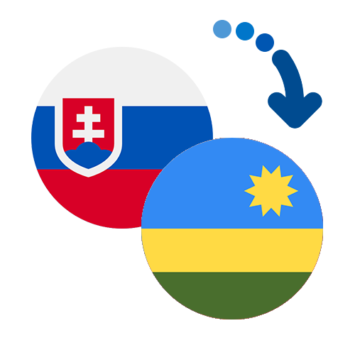 Wie kann man online Geld von der Slowakei nach Ruanda senden?