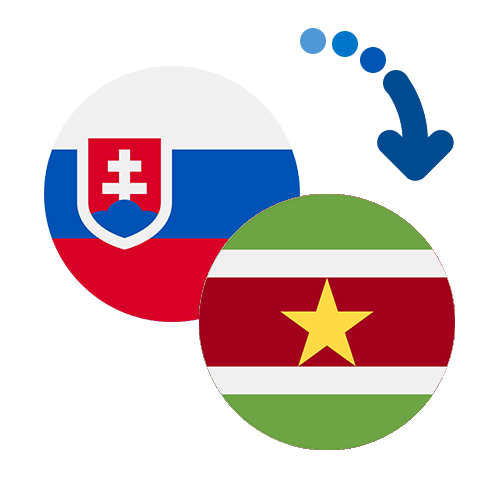 Wie kann man online Geld von der Slowakei nach Surinam senden?