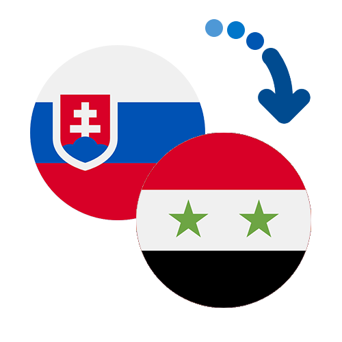 How to send money from Slovakia to the Syrian Arab Republic