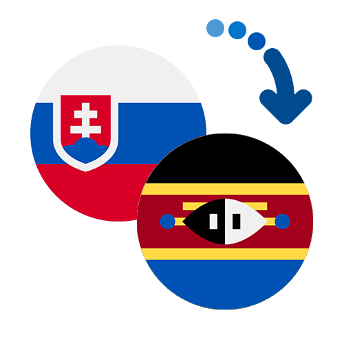 How to send money from Slovakia to Swaziland