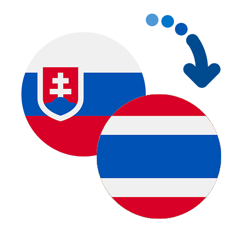 How to send money from Slovakia to Thailand