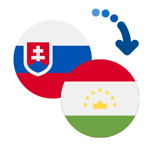 Wie kann man online Geld von der Slowakei nach Tadschikistan senden?