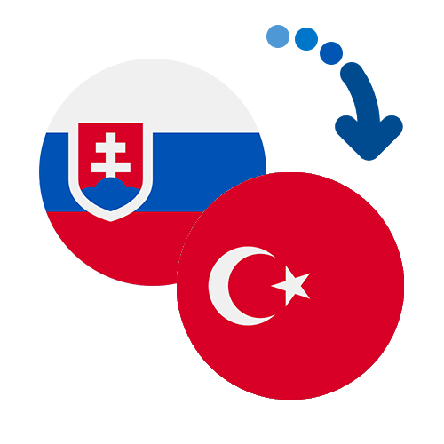 How to send money from Slovakia to Turkey