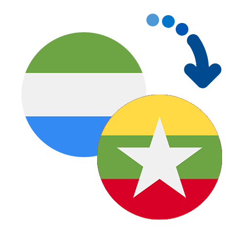 Wie kann man online Geld von Sierra Leone nach Myanmar senden?