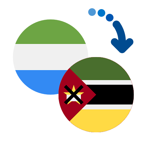 Wie kann man online Geld von Sierra Leone nach Mosambik senden?