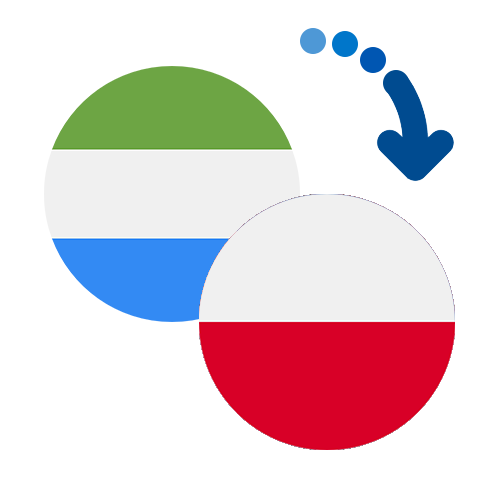 How to send money from Sierra Leone to Poland