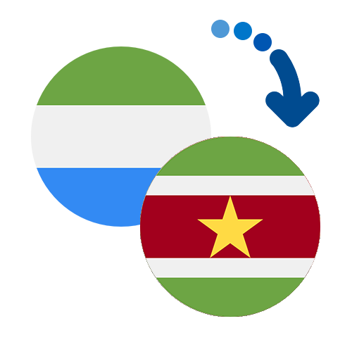 Wie kann man online Geld von Sierra Leone nach Surinam senden?