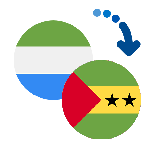 Jak wysłać pieniądze z Sierra Leone na Wyspy Świętego Tomasza i Książęcą online?