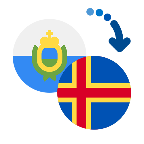How to send money from San Marino to the Åland Islands