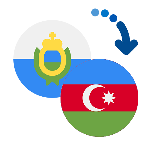 Jak wysłać pieniądze z Sri Lanki do Azerbejdżanu online?