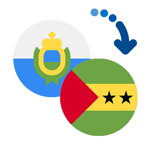 ¿Cómo mandar dinero de Sri Lanka a Santo Tomé y Príncipe?