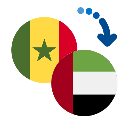 Як переказати гроші з Сенегалу в ОАЕ