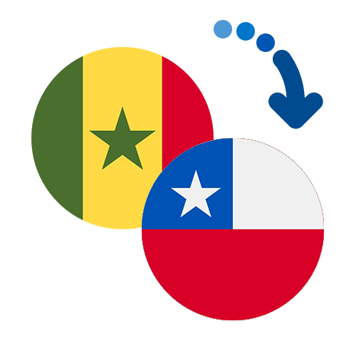 Wie kann man online Geld von Senegal nach Chile senden?